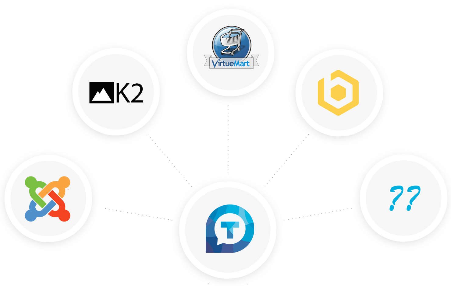 Supported Components